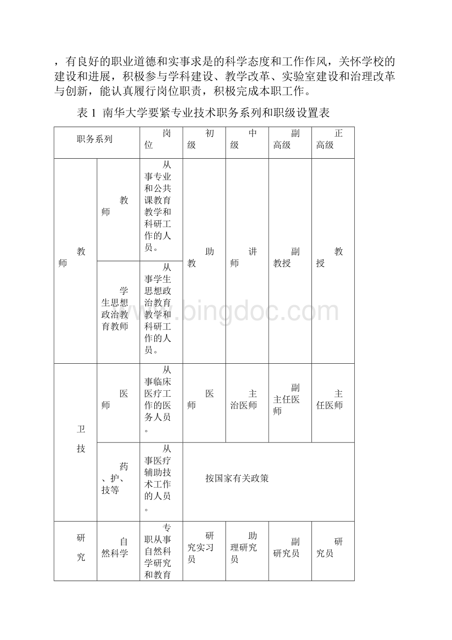 XXXX专业技术职务评审暂行规定Word格式.docx_第3页