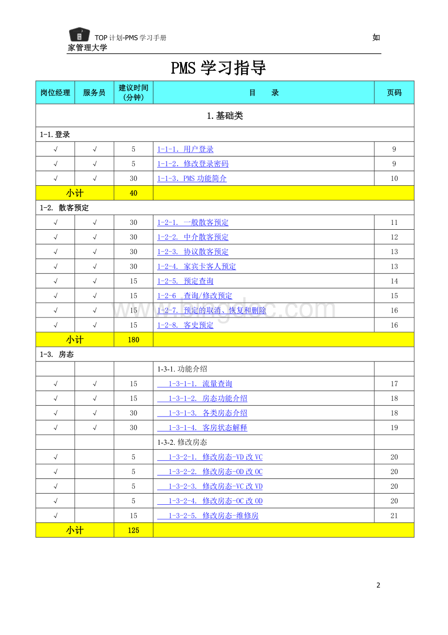 如家PMS前台系统操作培训资料文档格式.doc_第3页