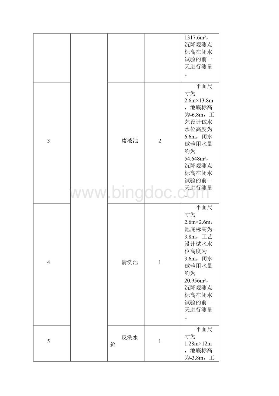 再生水深度处理站水池闭水试验施工方案.docx_第3页