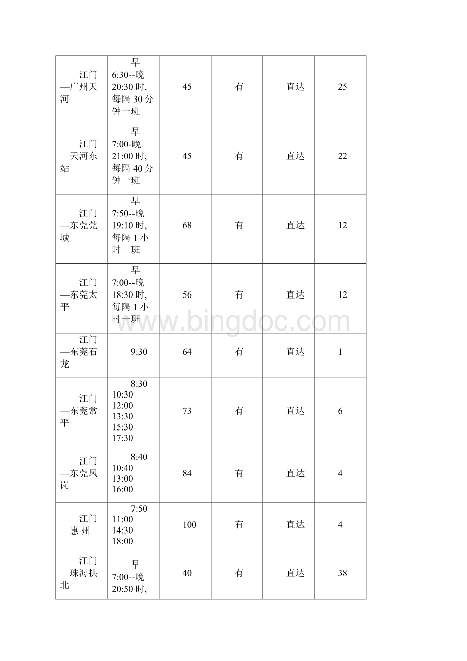 江门汽车总站班车时刻表.docx_第3页