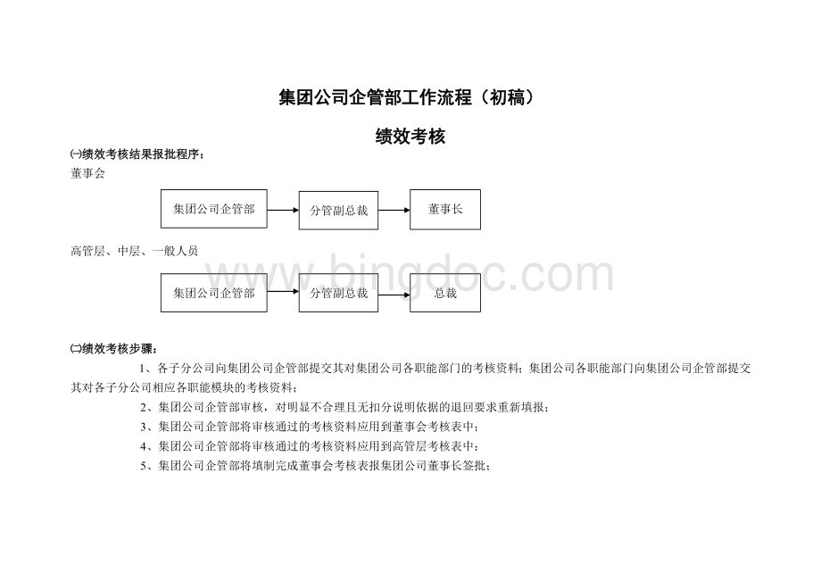 集团公司企管部单项业务工作流程(初稿)文档格式.doc_第1页