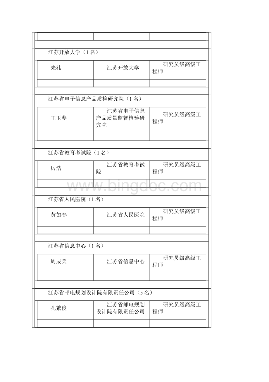 附江苏经济和信息化委员会1.docx_第2页