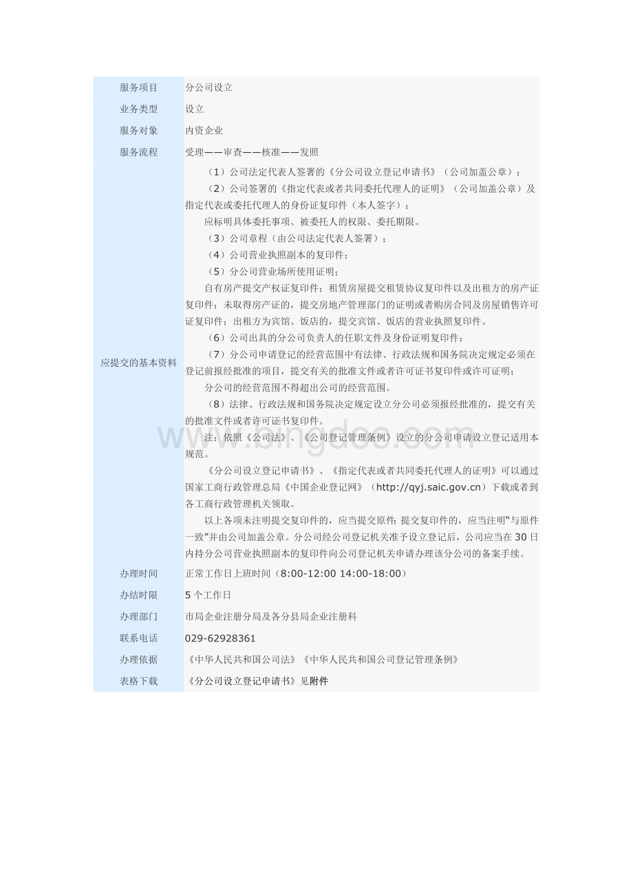 陕西地区注册分公司设立应提交的基本资料Word格式文档下载.doc