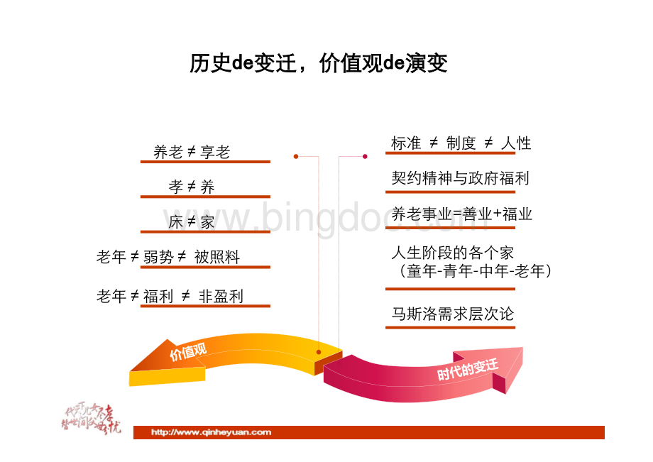 亲和源的养老服务模式资料下载.pdf_第3页