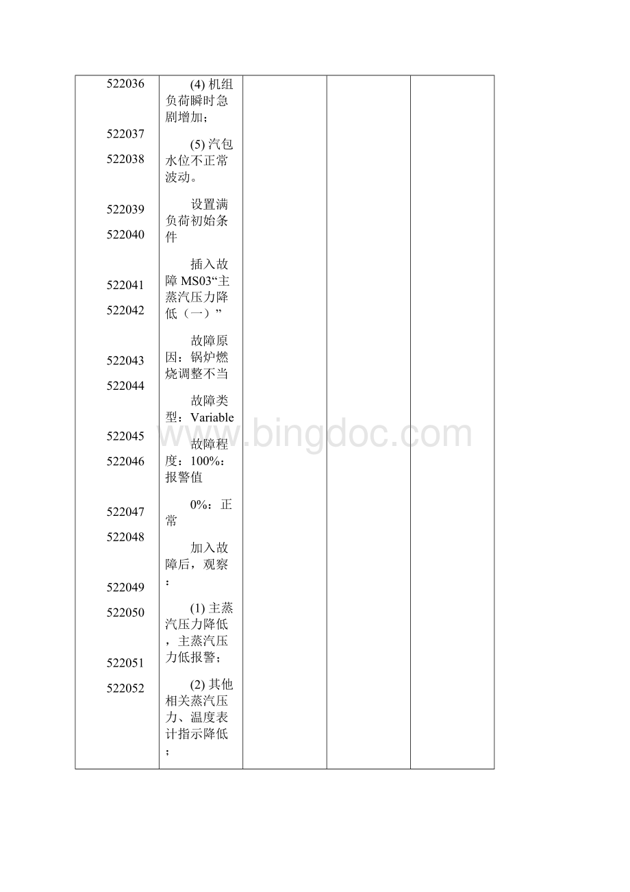 522主蒸汽系统故障测试MS文档格式.docx_第3页