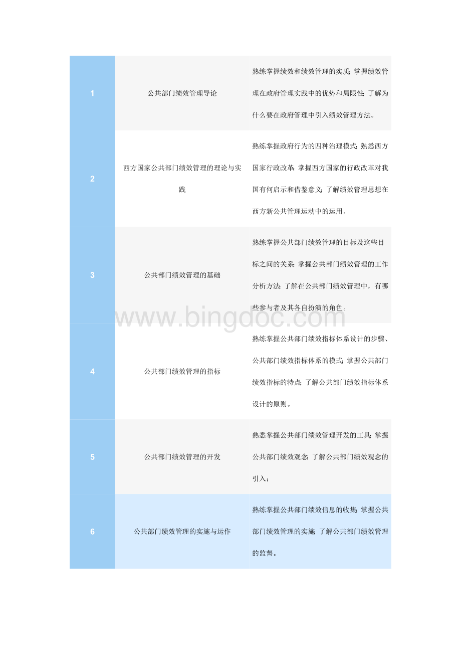 公共组织绩效管理Word格式.doc_第2页