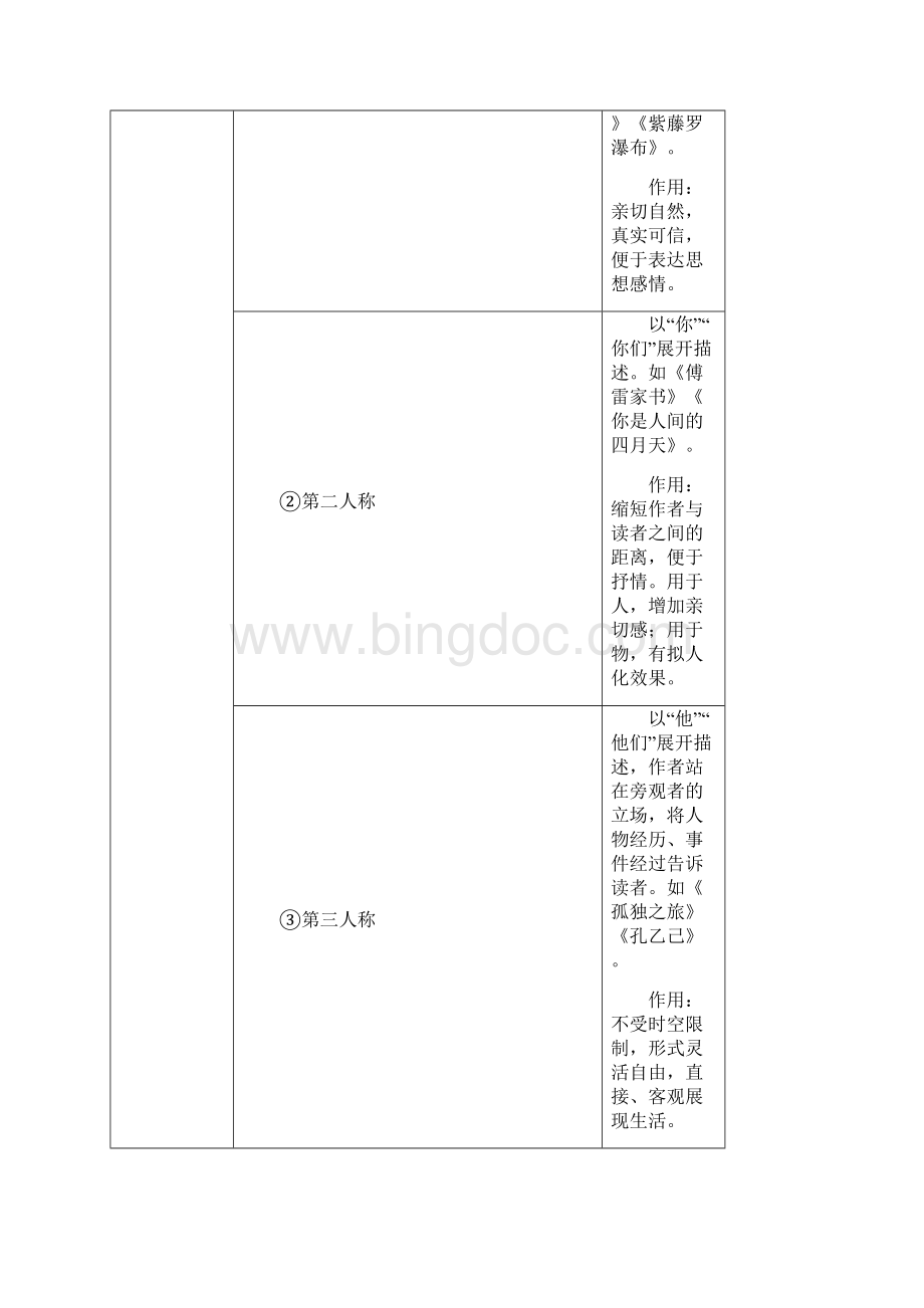 记叙文阅读含小说散文教师版Word文档下载推荐.docx_第2页