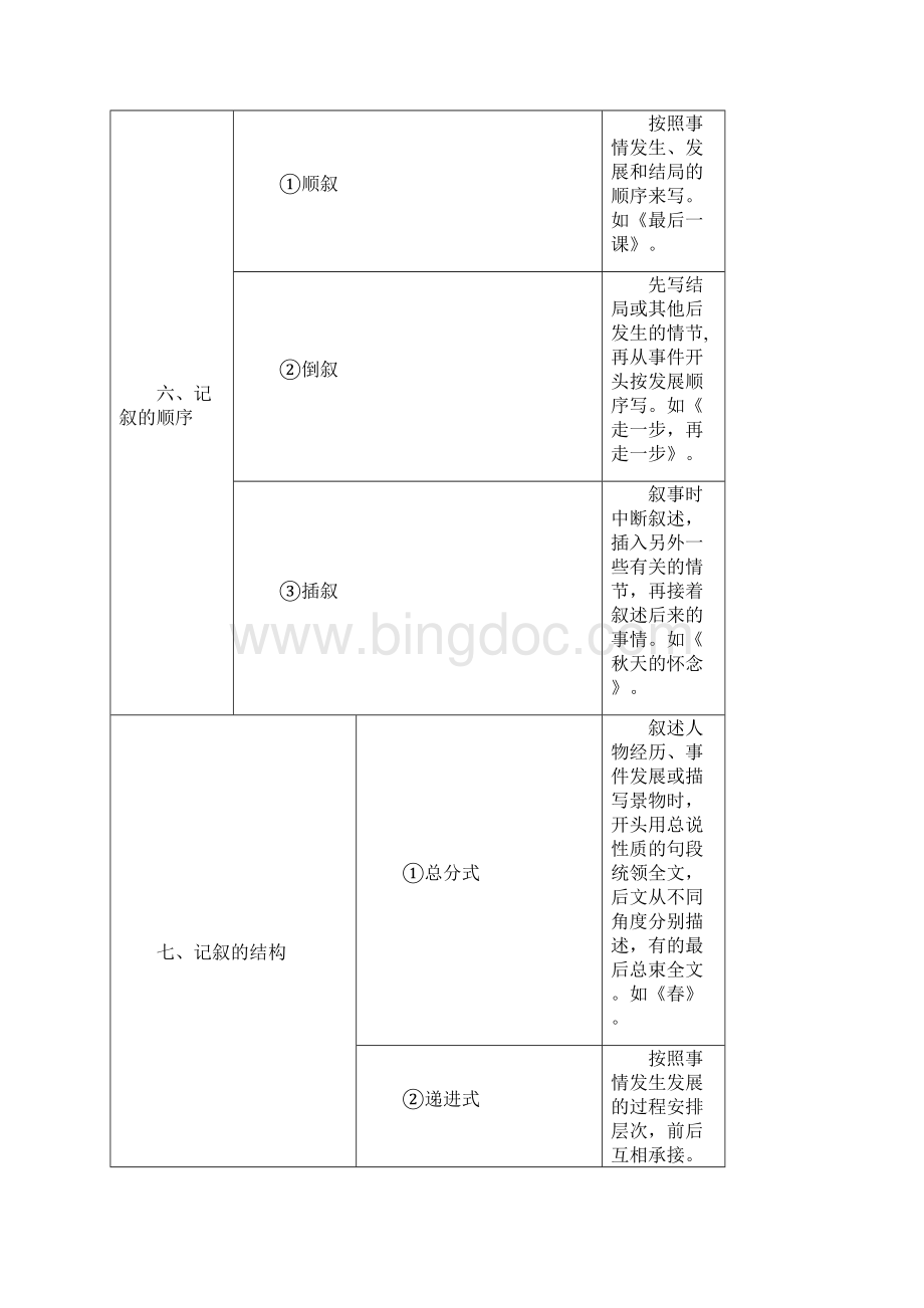 记叙文阅读含小说散文教师版Word文档下载推荐.docx_第3页