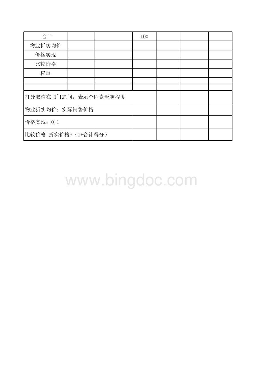 写字楼租金价格权重分析表表格文件下载.xls_第2页