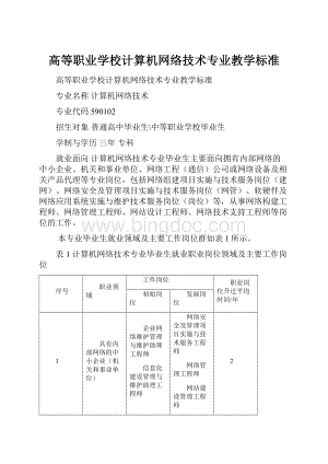 高等职业学校计算机网络技术专业教学标准文档格式.docx