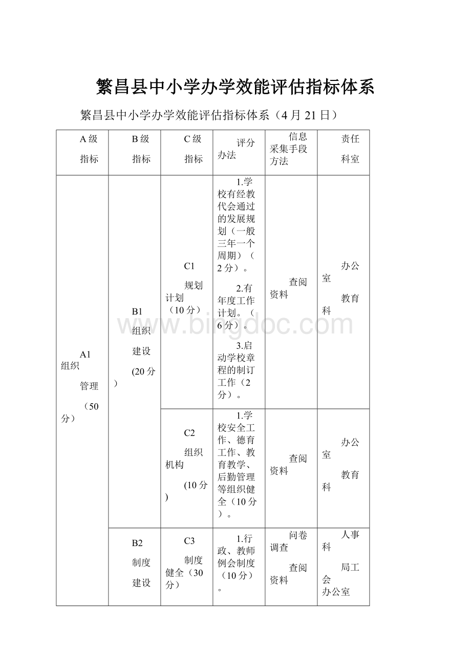 繁昌县中小学办学效能评估指标体系.docx