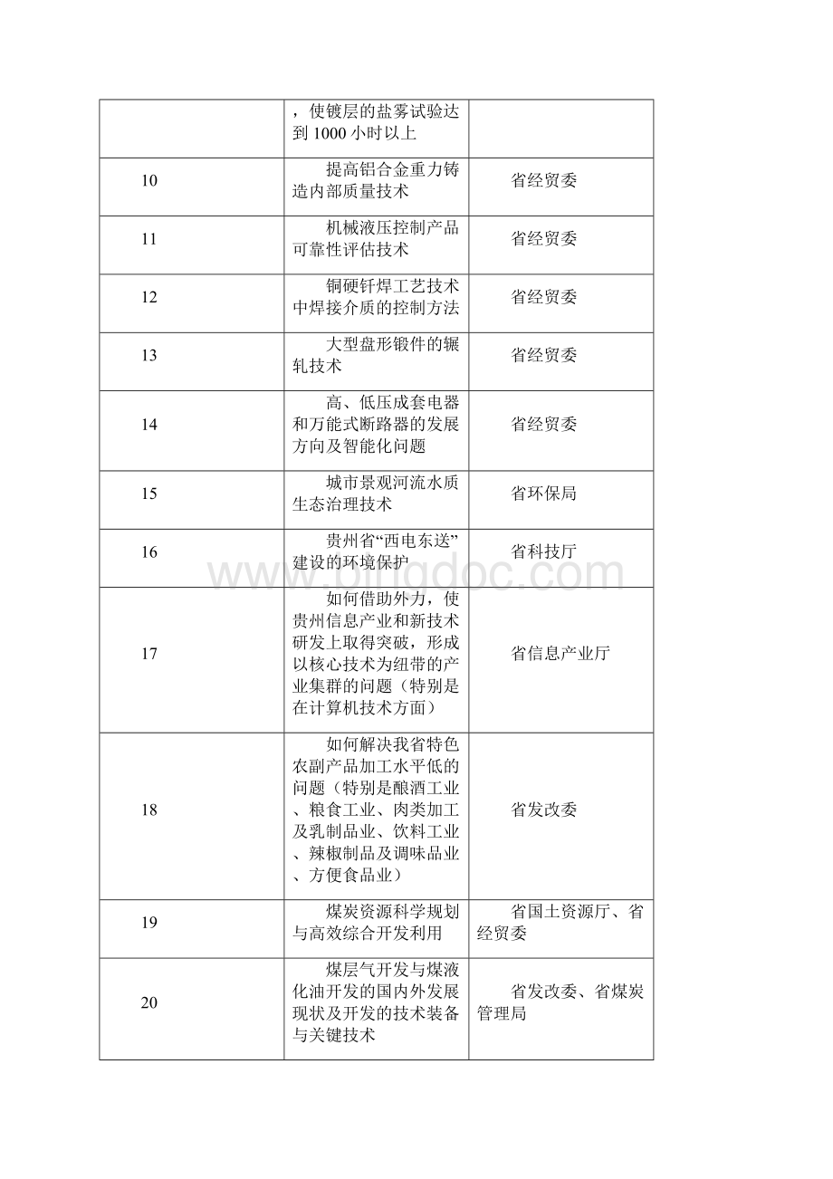 贵州发展需求项目.docx_第2页