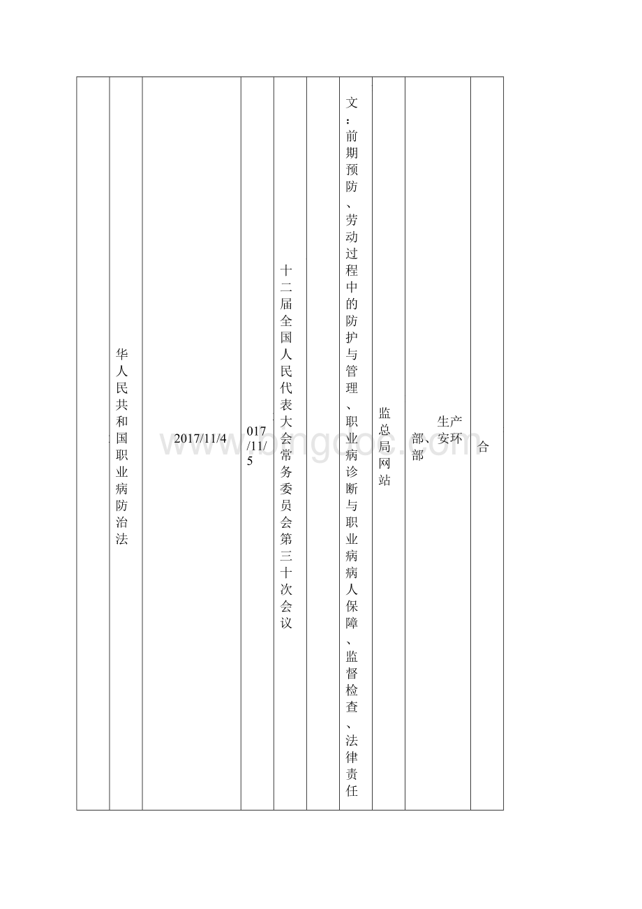 最新安全生产法律法规清单Word下载.docx_第3页