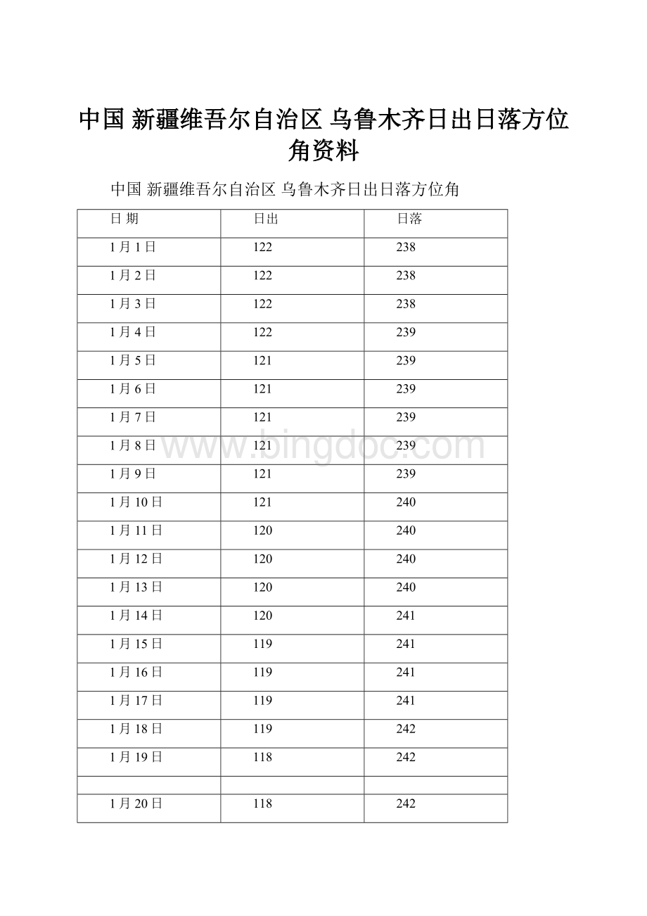 中国 新疆维吾尔自治区 乌鲁木齐日出日落方位角资料.docx_第1页