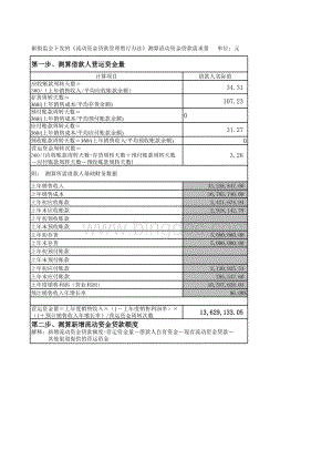 银监会流动资金贷款需求量测算表.xls