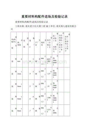 重要材料构配件进场及检验记录.docx