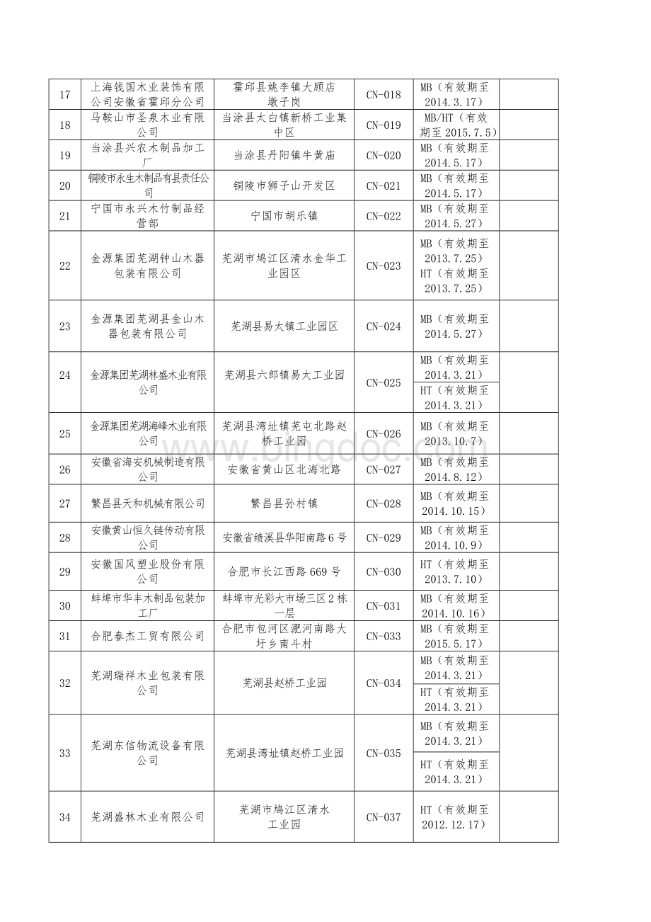 安徽出境货物木质包装除害处理标识加施企业Word文档格式.doc_第2页