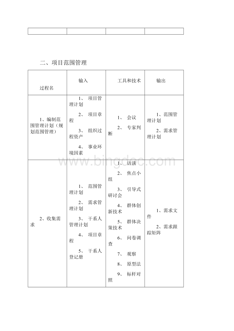 第三版信息系统项目管理师十大管理47个过程的输入输出及工具教学内容.docx_第3页