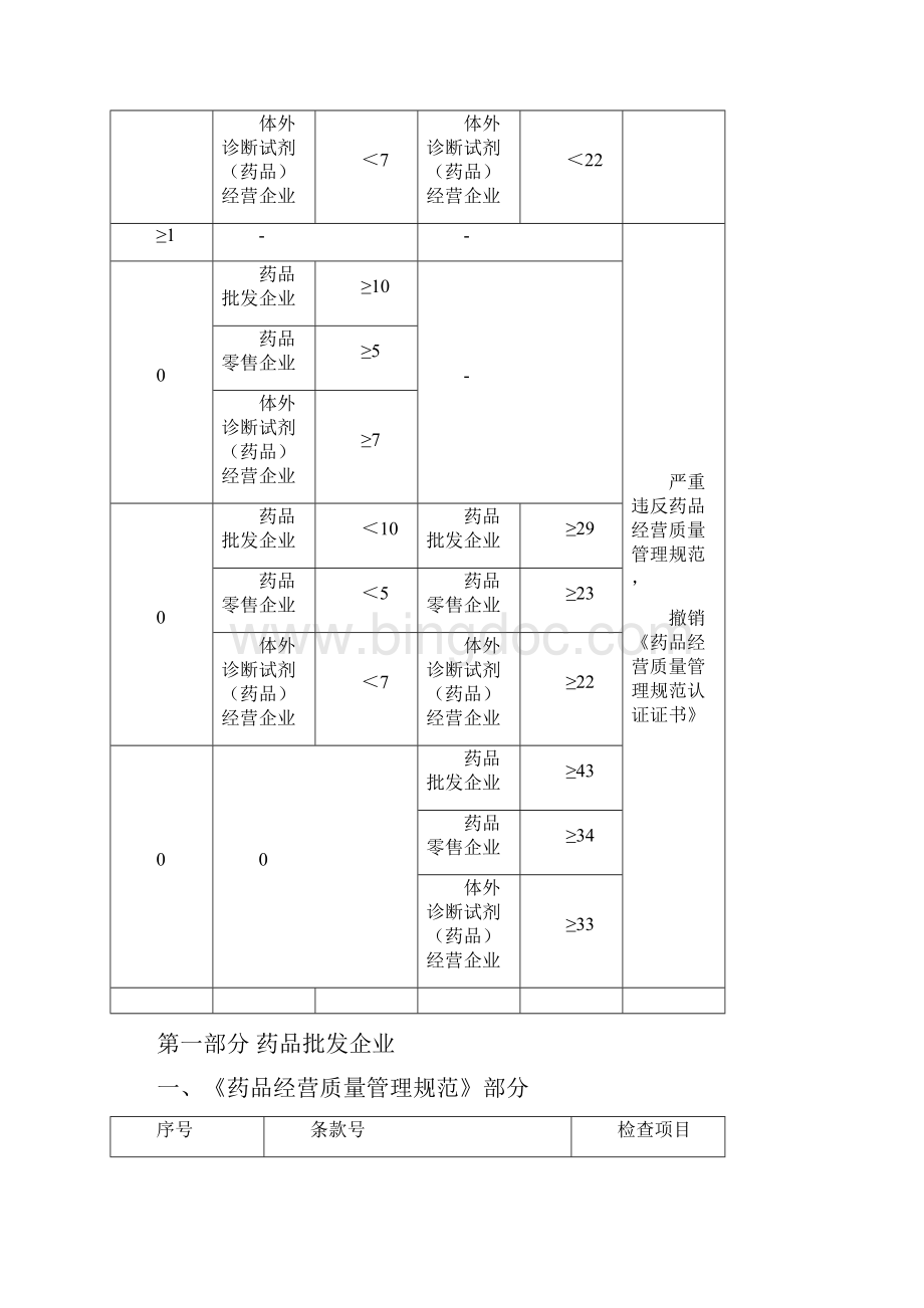 原版药品GSP现场检查指导原则.docx_第3页