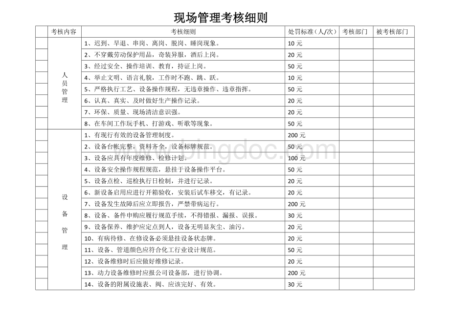 现场管理考核细则-2018-4(1)Word文档格式.docx_第1页