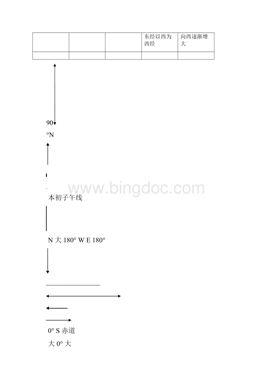 初中地理复习重点知识点模板.docx_第3页