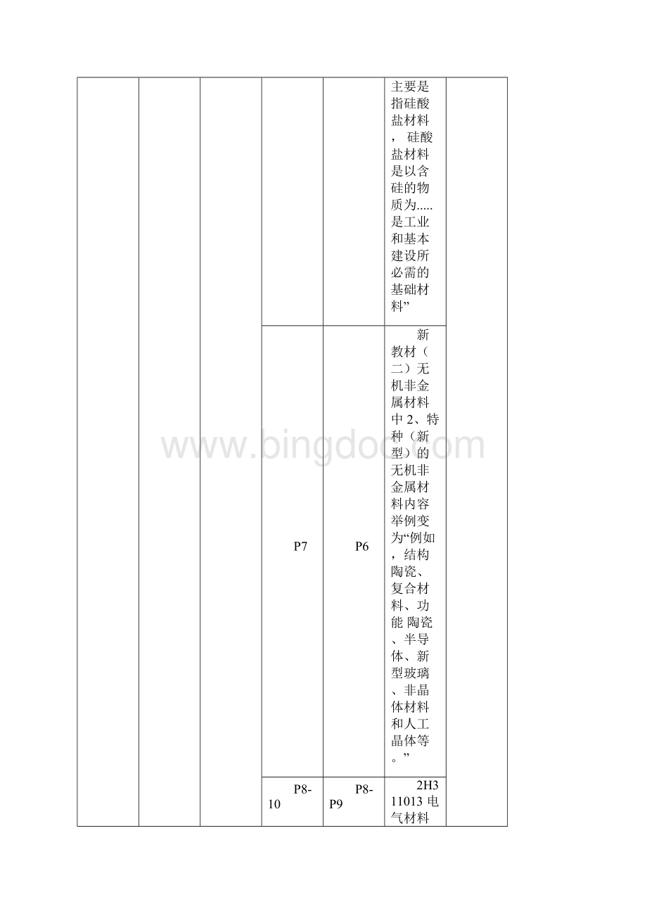 二建《机电工程》教材变动明细.docx_第3页