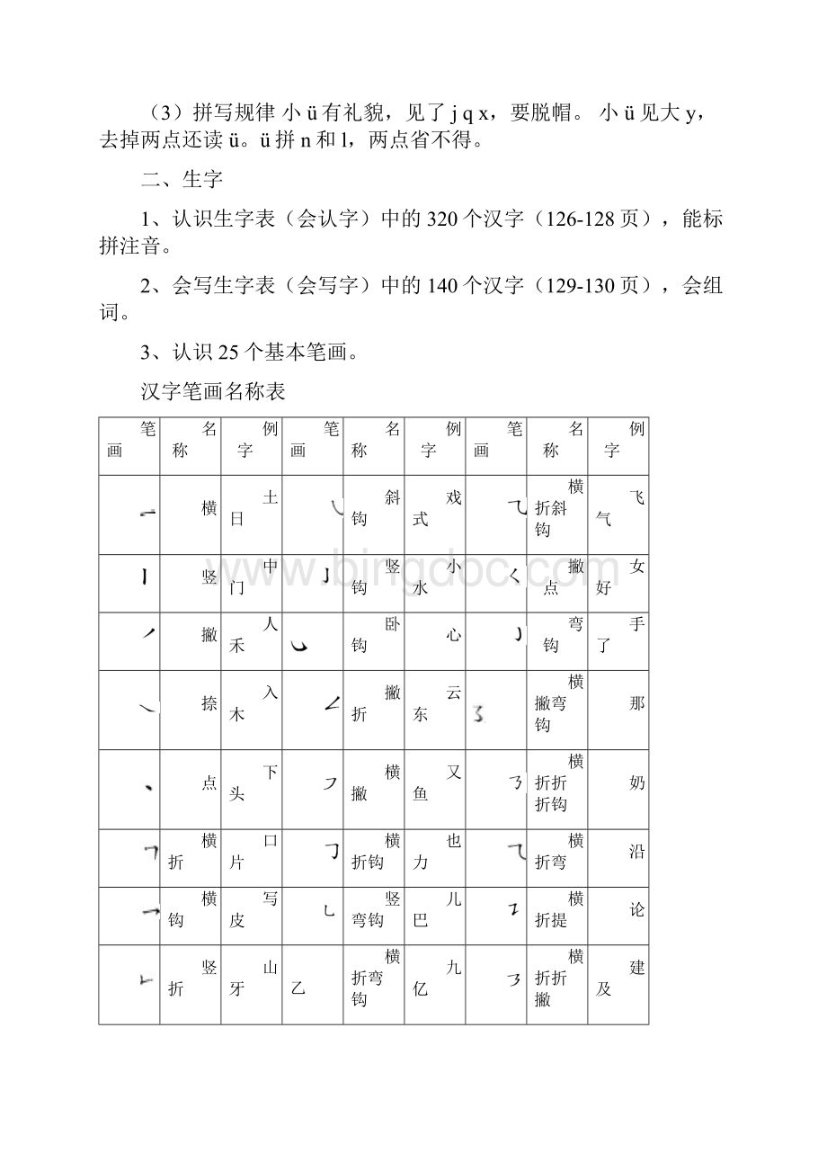 最新人教版一年级上册语文知识点归纳总结.docx_第2页