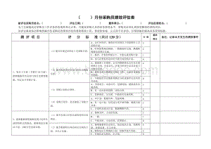 采购员绩效评估表(经理现执行版)Word下载.doc