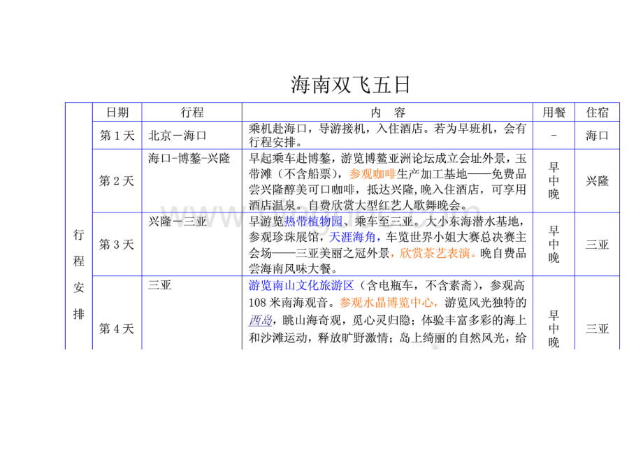 旅游行程模板资料下载.pdf_第1页