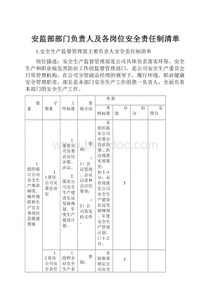 安监部部门负责人及各岗位安全责任制清单Word文档格式.docx