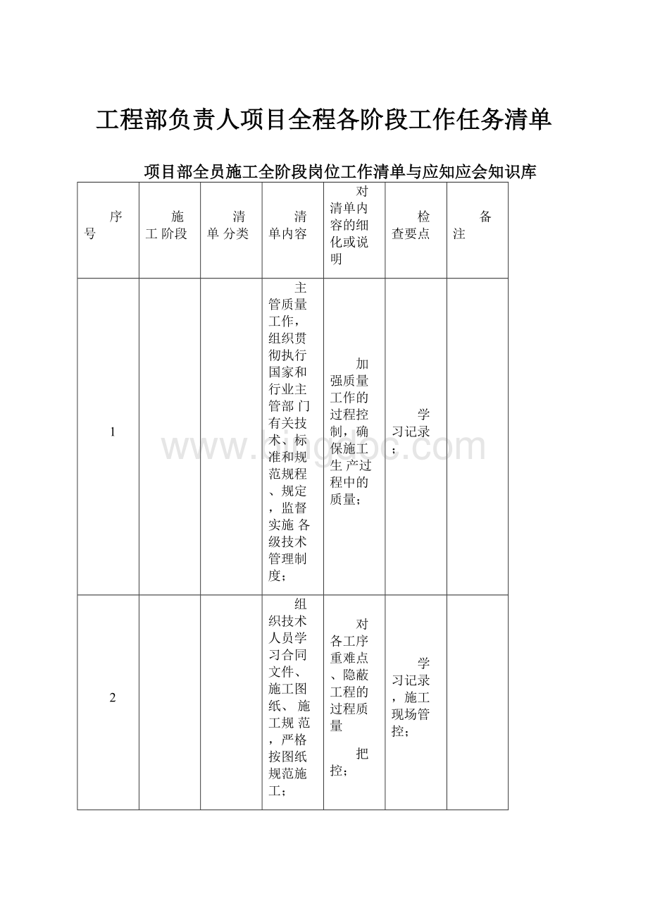 工程部负责人项目全程各阶段工作任务清单.docx