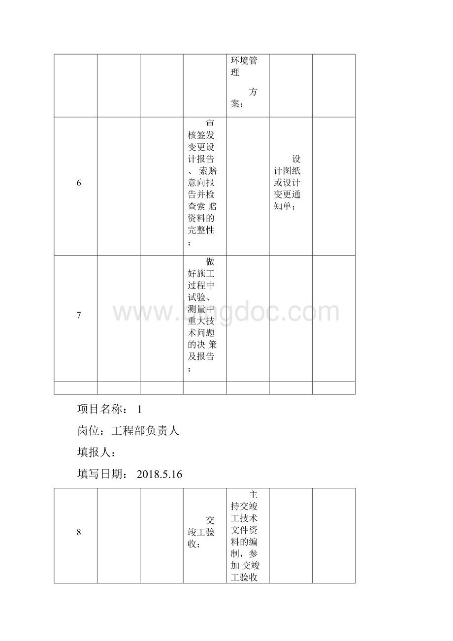 工程部负责人项目全程各阶段工作任务清单Word下载.docx_第3页