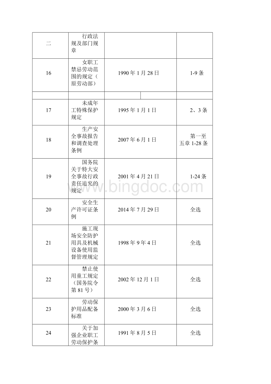 三体系法律法规清单Word文件下载.docx_第3页