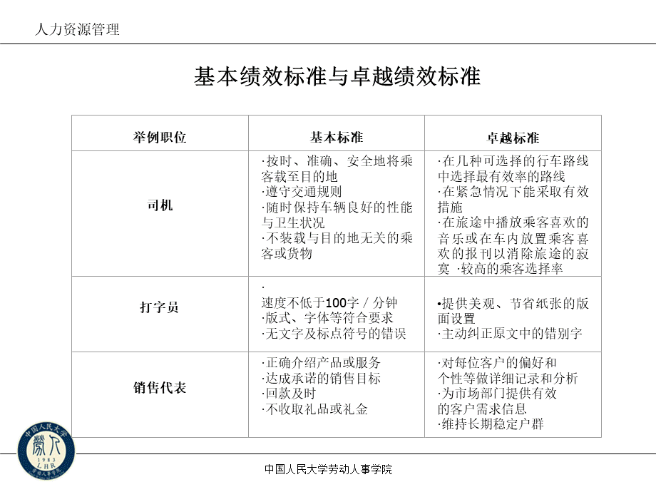 许玉林绩效管理(改)x.ppt_第3页
