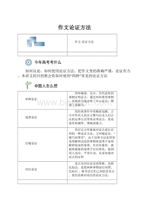 作文论证方法Word文件下载.docx