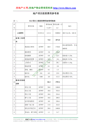 地产项目投资费用参考表.doc