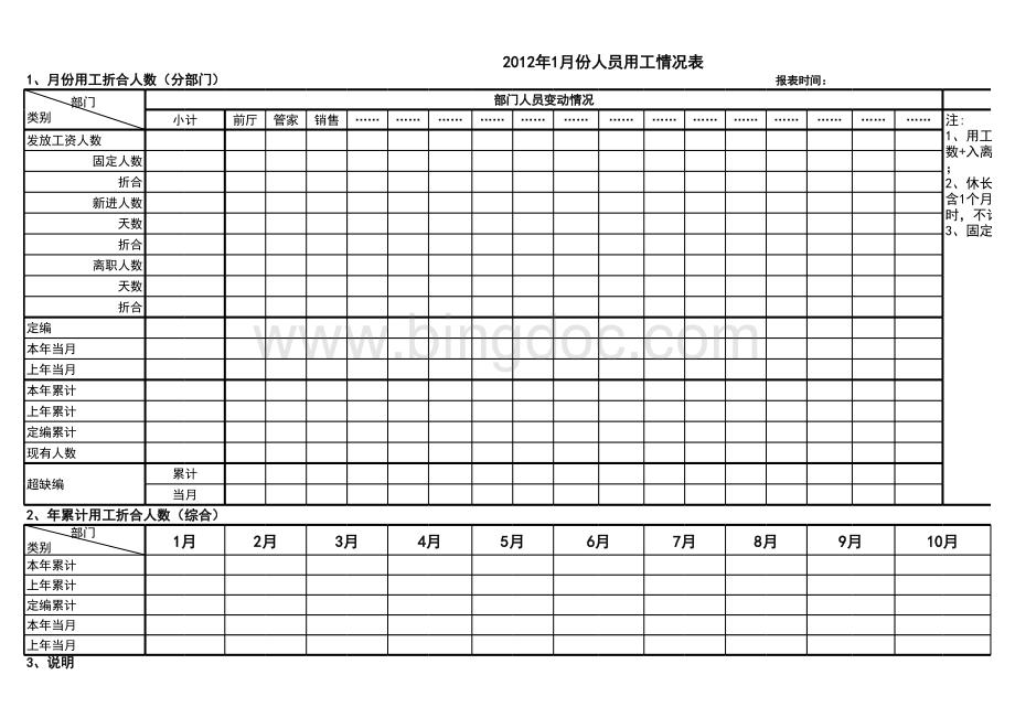 薪酬HR必备工资报表分析.xls