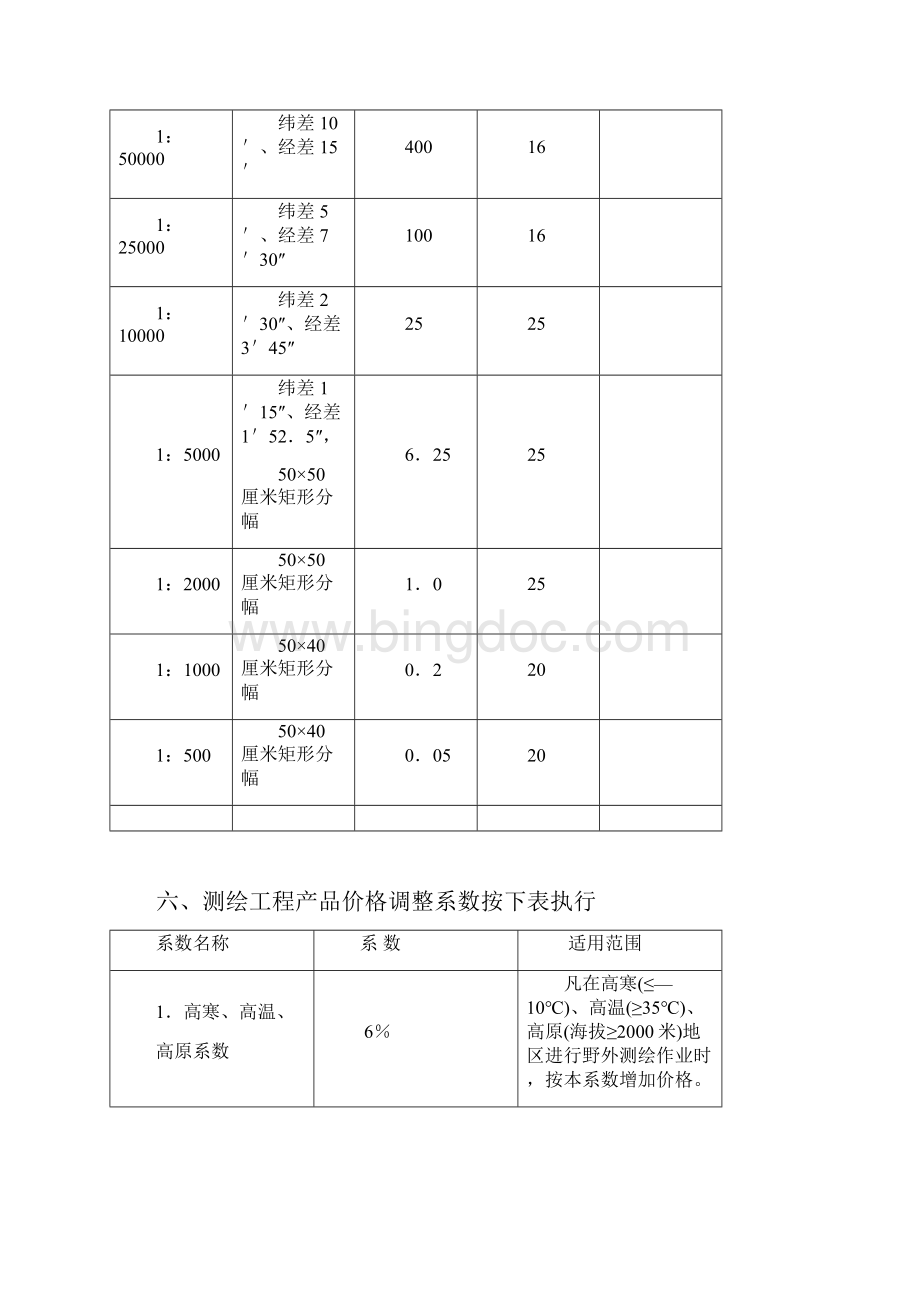 测绘工程产品价格.docx_第3页