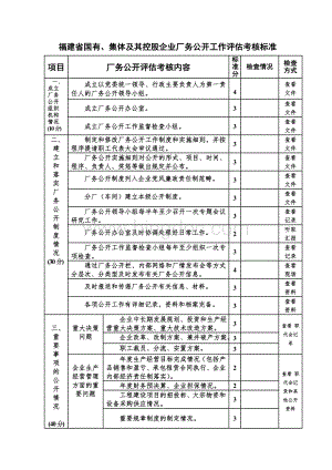 国有和非公企业厂务公开考核标准Word下载.doc