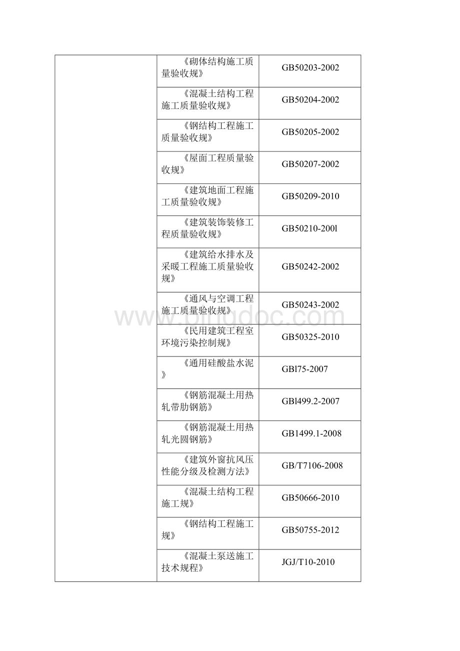 北京金雁饭店见证试验方案.docx_第2页