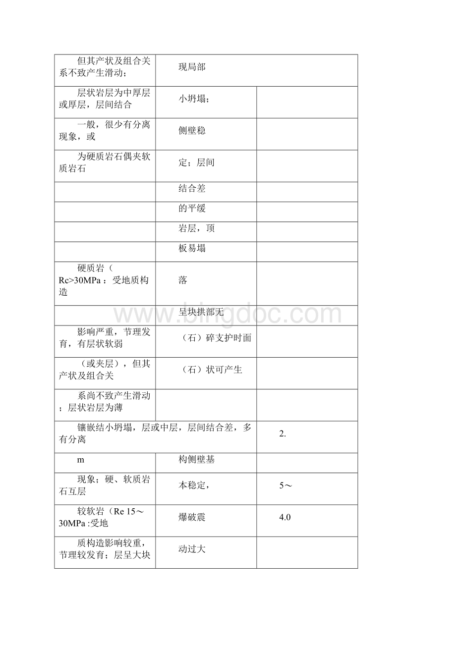 铁路隧道第一次作业Word文件下载.docx_第3页