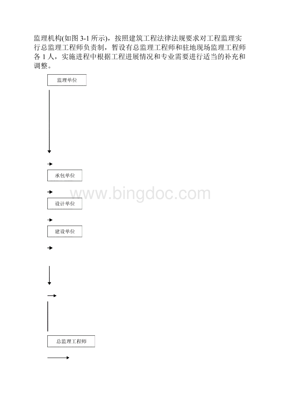 水利工程监理规划.docx_第3页