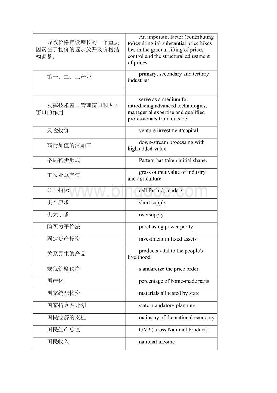 经济术语的翻译培训课件Word格式文档下载.docx_第2页