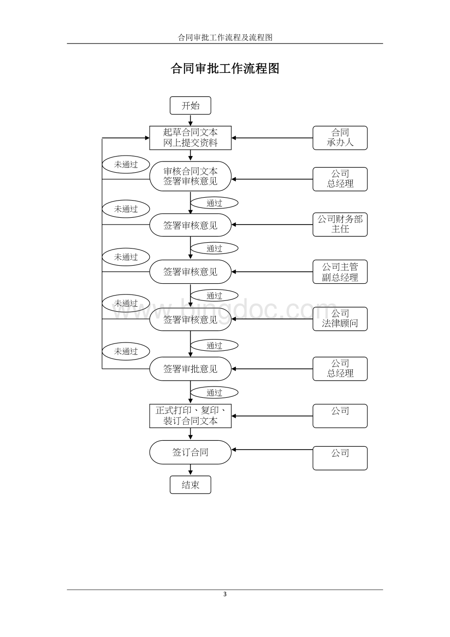 合同审批工作流程及流程图文档格式.doc_第3页