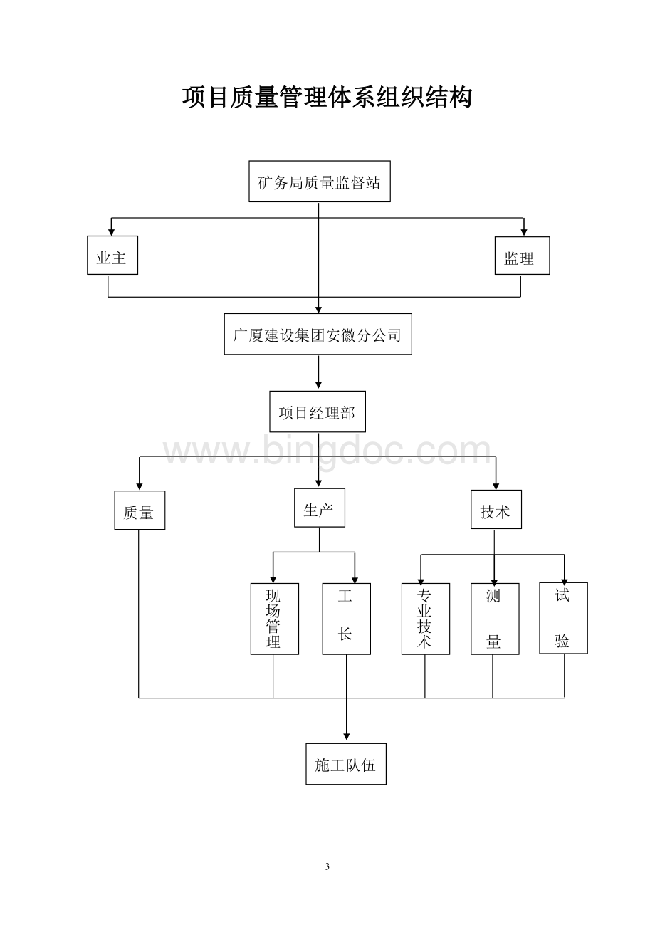 承包单位质量管理、技术管理和质量保证三体系报验申请表文档格式.doc_第3页