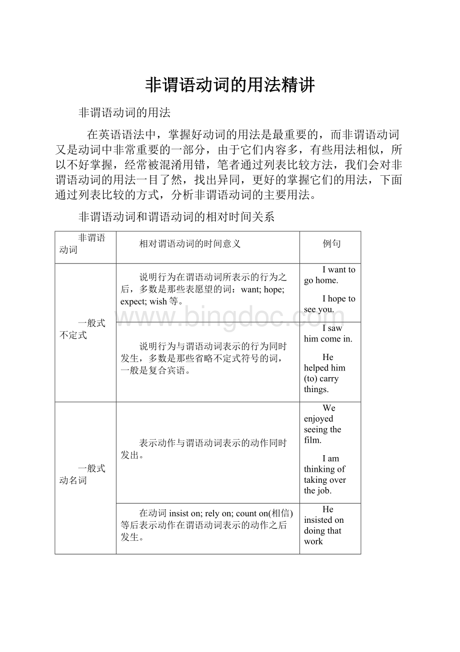 非谓语动词的用法精讲文档格式.docx_第1页