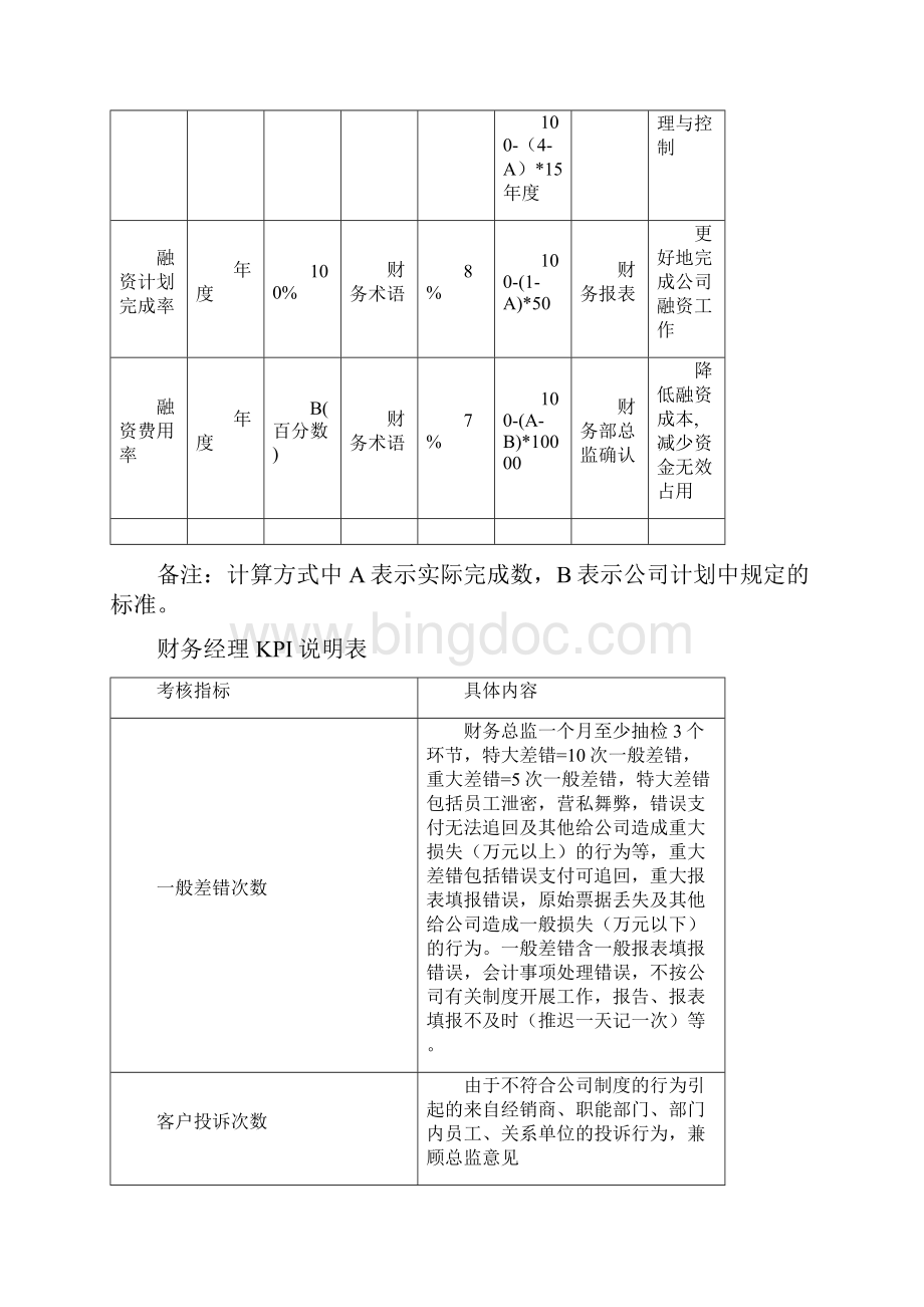 最全财务部各岗位考核表Word下载.docx_第2页