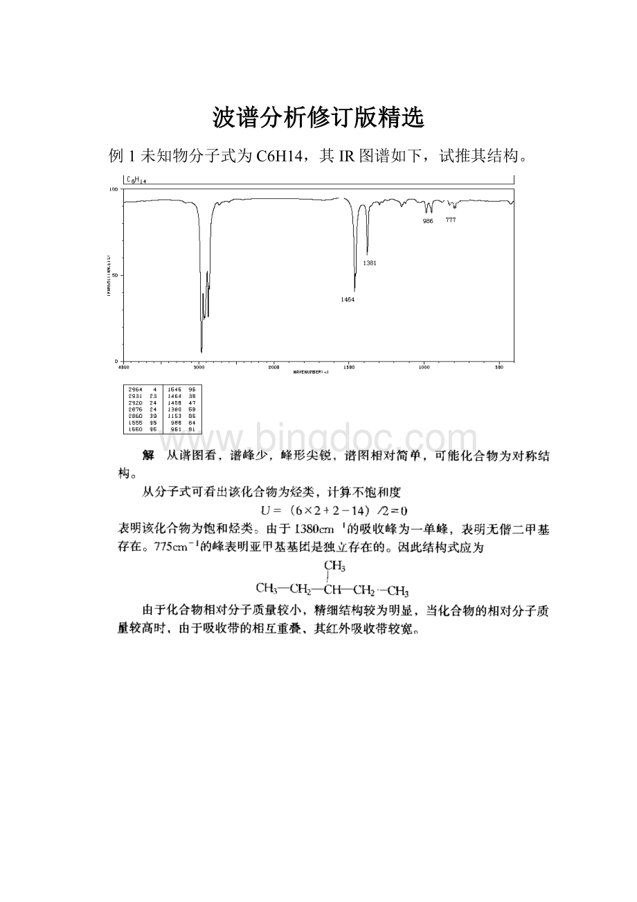 波谱分析修订版精选.docx