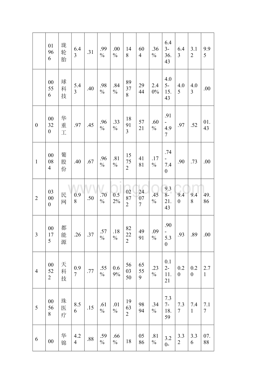 0715涨跌情况Word文件下载.docx_第2页