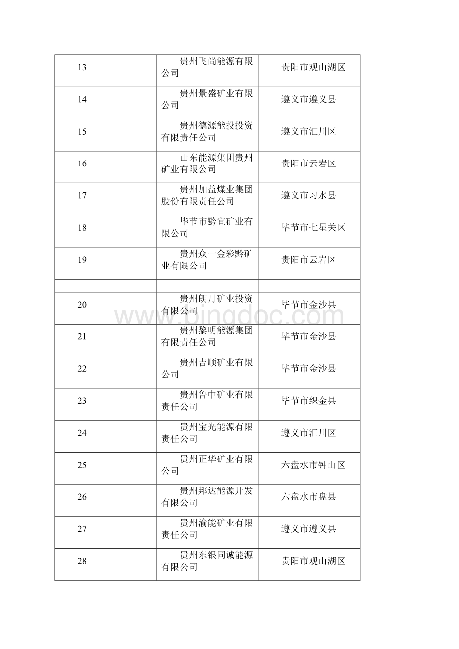 贵州省第一二批基本具备兼并重组主体资格煤矿企业集.docx_第2页